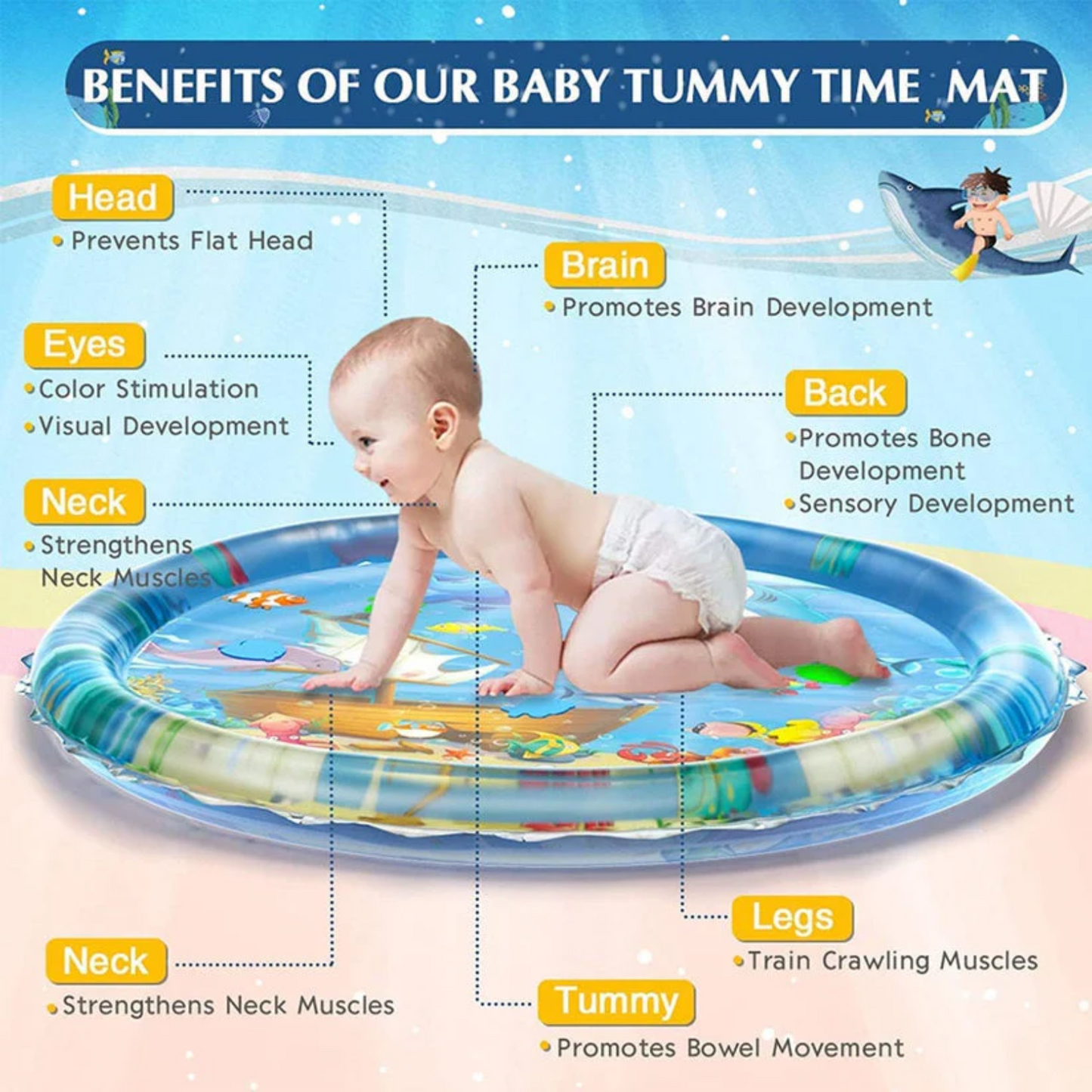 Baby play mat for Sensary improvement & playfull tummy time with Sea animation